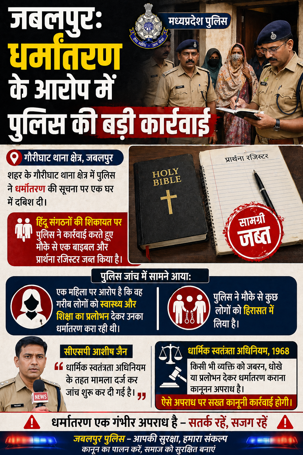 जबलपुर में धर्मांतरण के आरोप पर पुलिस की बड़ी कार्रवाई, घर में दबिश देकर लोगों को हिरासत में लिया