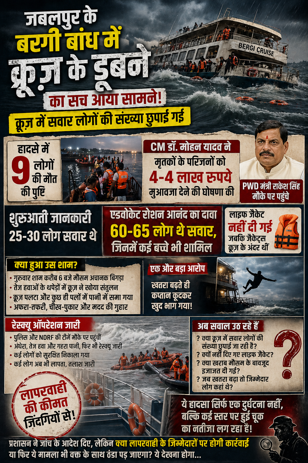 “बरगी बांध क्रूज़ हादसा: मौत, लापरवाही और छुपाए गए सच पर उठे सवाल”