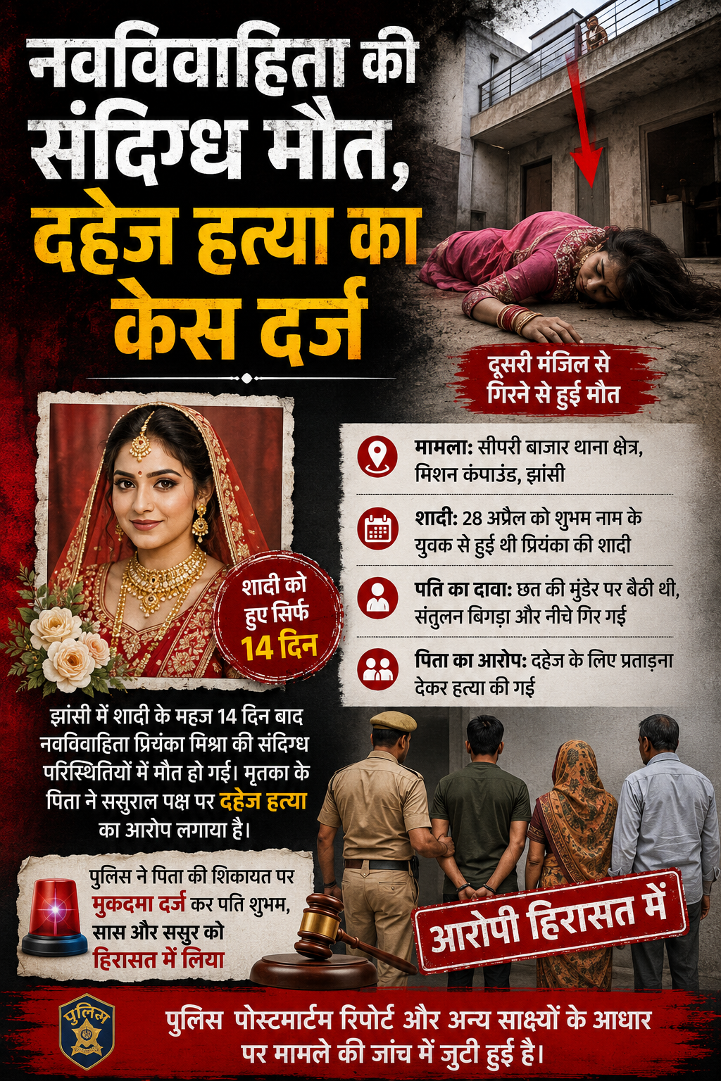 14 दिन बाद नवविवाहिता की मौत, दहेज हत्या का केस दर्ज
