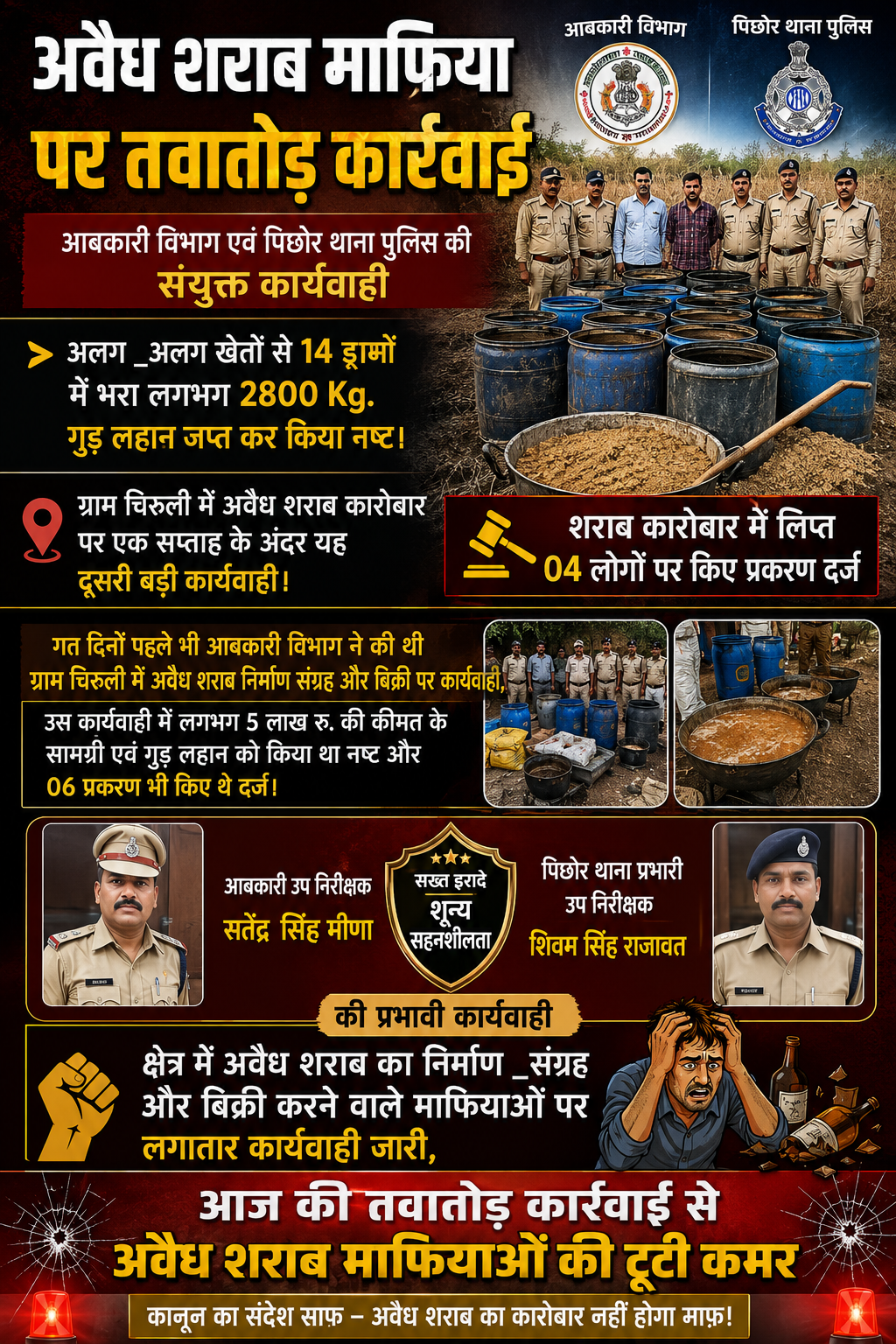 अवैध शराब माफियाओं पर ताबड़तोड़ कार्रवाई, 2800 किलो लहान नष्ट
