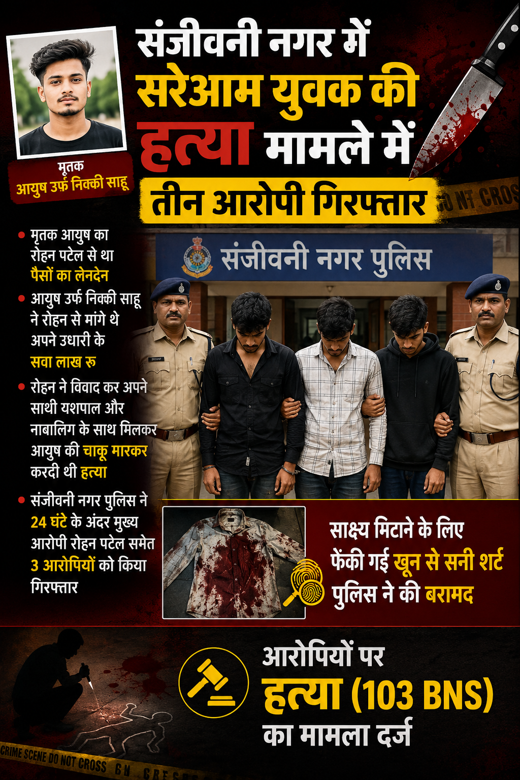 उधारी विवाद में युवक की हत्या, 24 घंटे में 3 आरोपी गिरफ्तार
