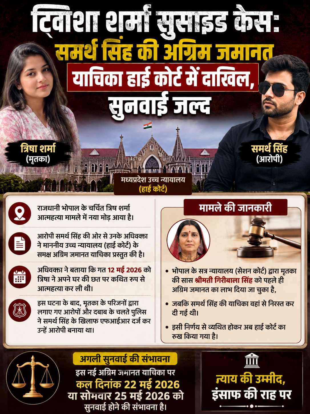 ट्विशा शर्मा सुसाइड केस: समर्थ सिंह की अग्रिम जमानत याचिका हाई कोर्ट में दाखिल
