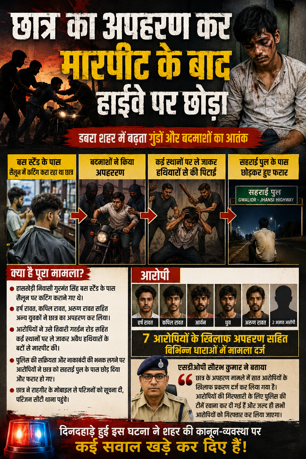 छात्र का अपहरण, मारपीट के बाद हाईवे पर छोड़ा