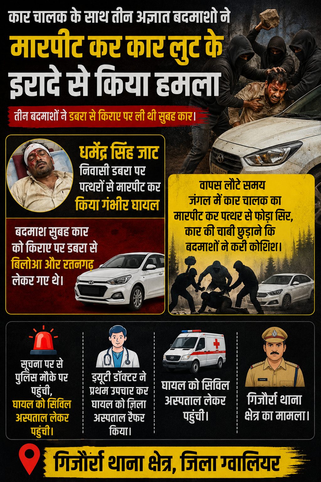 लूट की नीयत से कार चालक पर जानलेवा हमला