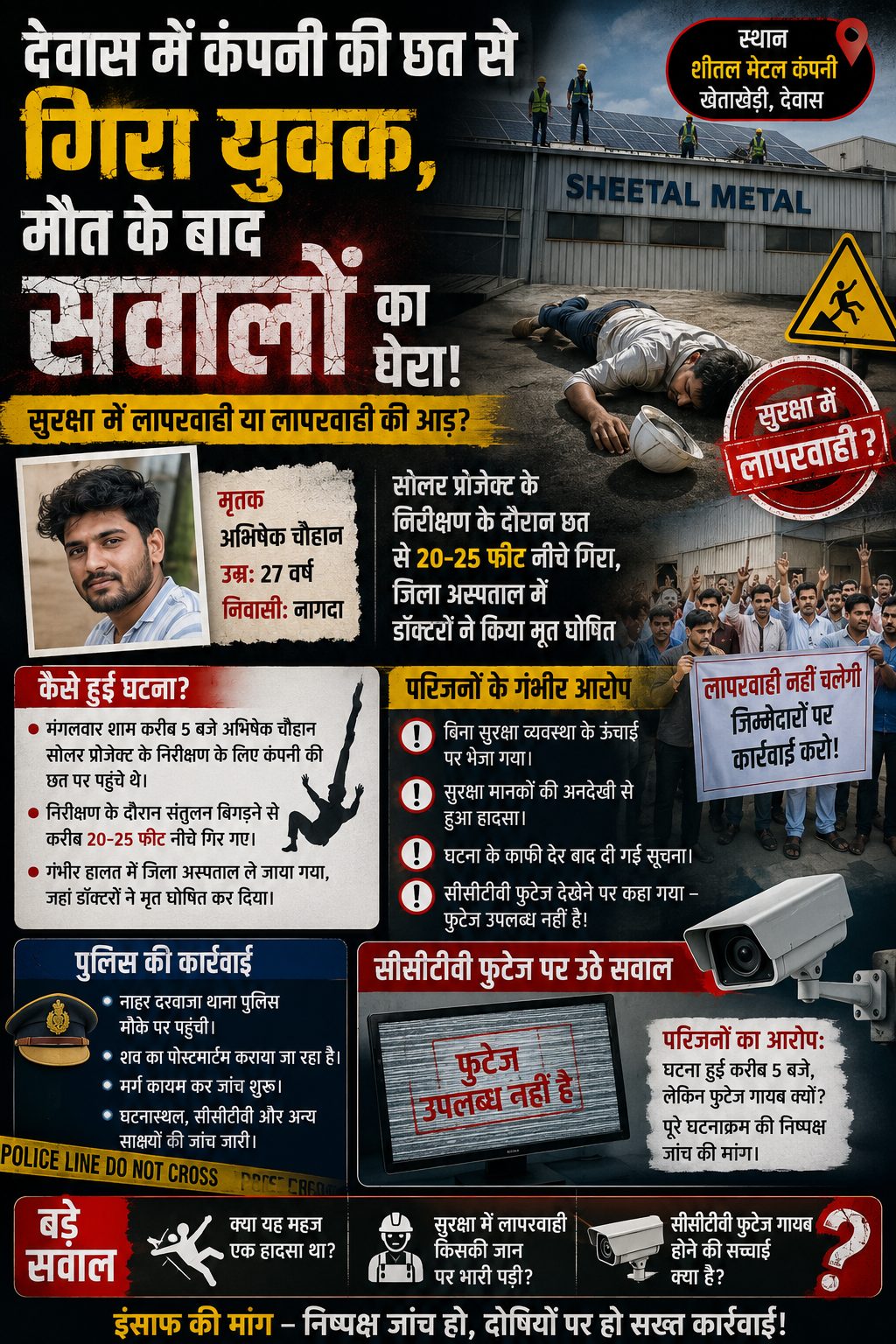 शीतल मेटल कंपनी की छत से गिरकर युवक की मौत, परिजनों ने उठाए सवाल