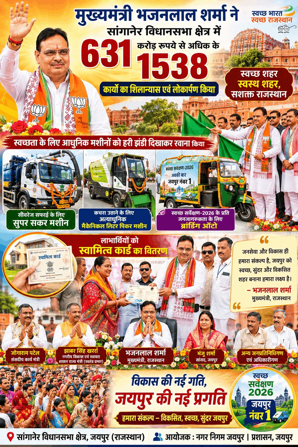 “CM भजनलाल ने सांगानेर में 631 करोड़ के विकास कार्यों का किया लोकार्पण-शिलान्यास”
