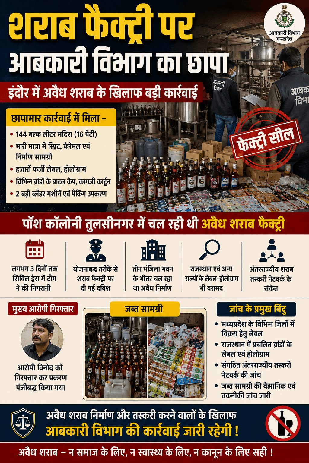 इंदौर में अवैध शराब फैक्ट्री पर आबकारी का छापा, भारी मात्रा में नकली सामग्री जब्त