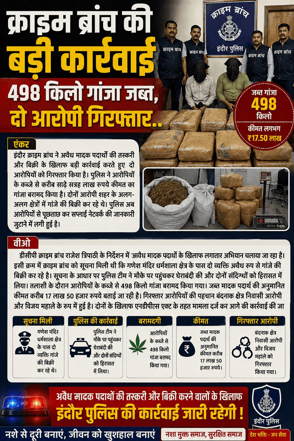 इंदौर क्राइम ब्रांच की बड़ी कार्रवाई, 498 किलो गांजा जब्त, दो आरोपी गिरफ्तार