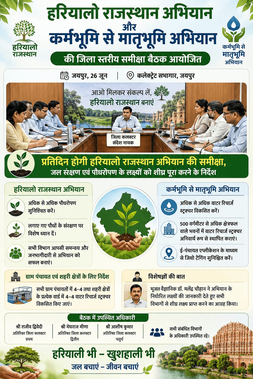 जयपुर में हरियालो राजस्थान व कर्मभूमि से मातृभूमि अभियानों की समीक्षा बैठक आयोजित