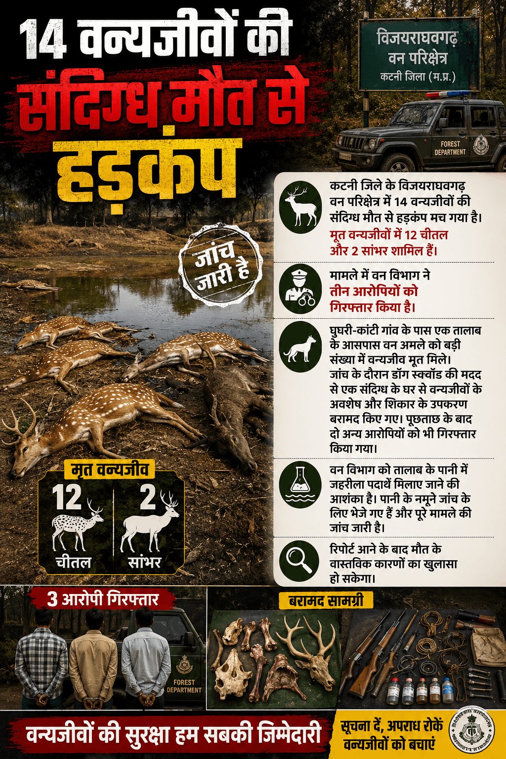कटनी में 14 वन्यजीवों की संदिग्ध मौत, 3 आरोपी गिरफ्तार