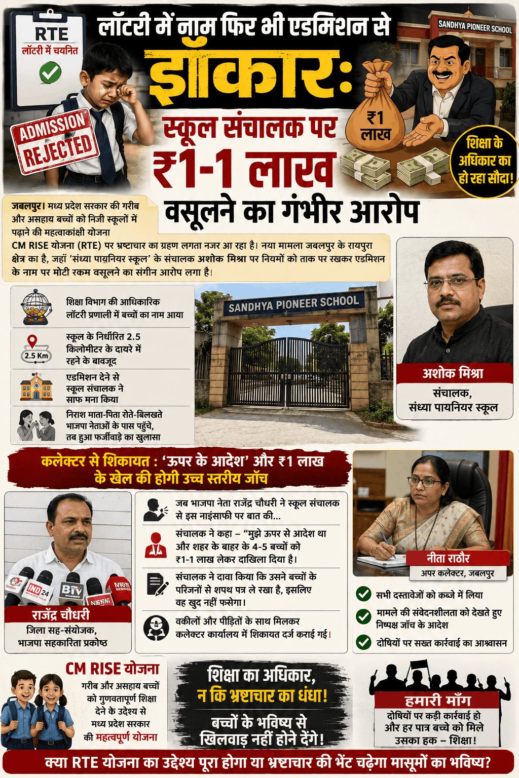 RTE एडमिशन में घोटाले का आरोप, स्कूल संचालक पर ₹1 लाख लेने का दावा