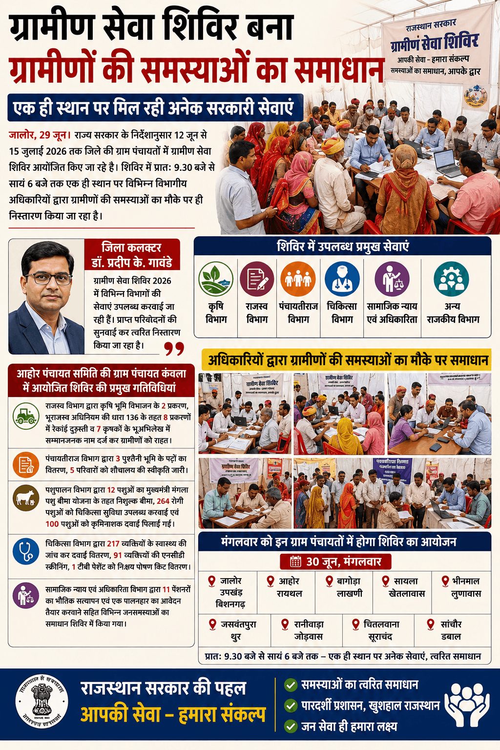 ग्रामीण सेवा शिविरों में मौके पर हो रहा समस्याओं का समाधान