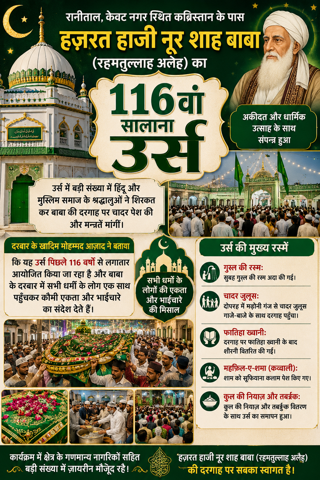 हज़रत हाजी नूर शाह बाबा का 116वां सालाना उर्स संपन्न, कौमी एकता का संदेश