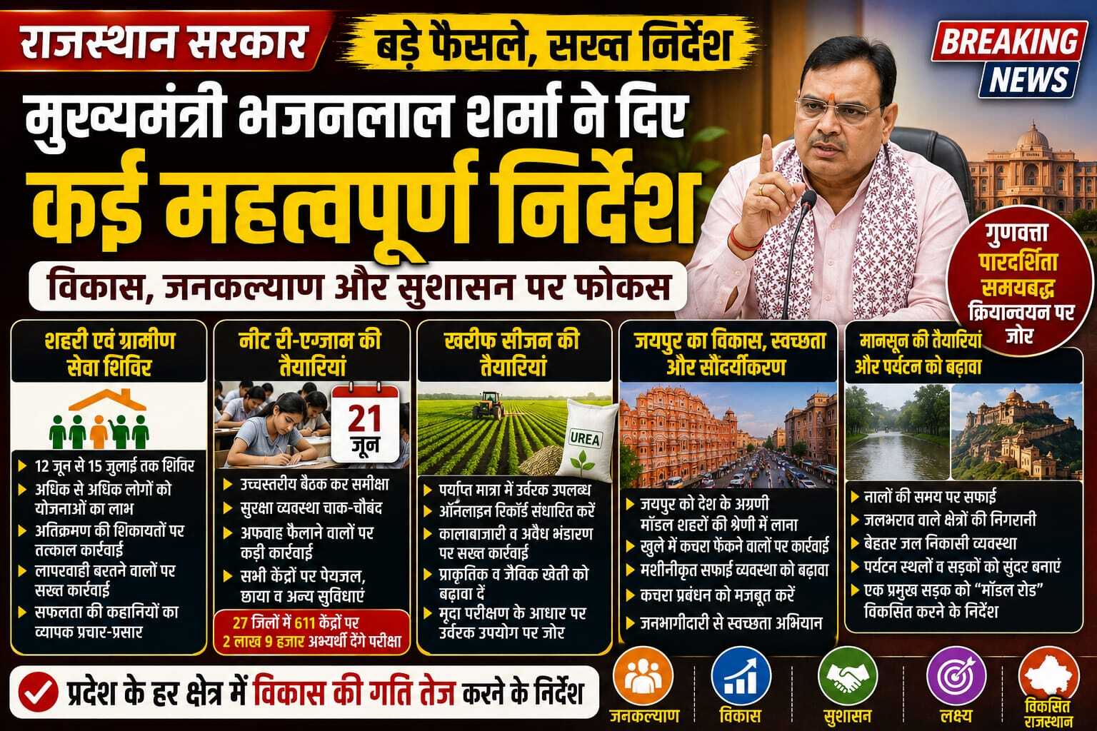 मुख्यमंत्री भजनलाल शर्मा के सख्त निर्देश, विकास कार्यों और जनकल्याण योजनाओं की समीक्षा