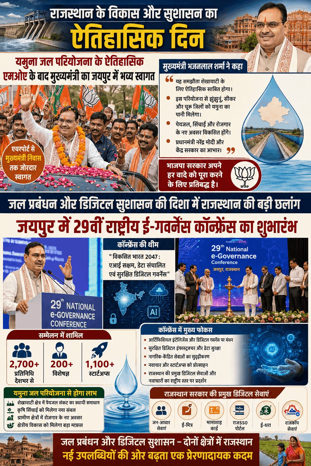 राजस्थान को यमुना जल परियोजना की बड़ी सौगात