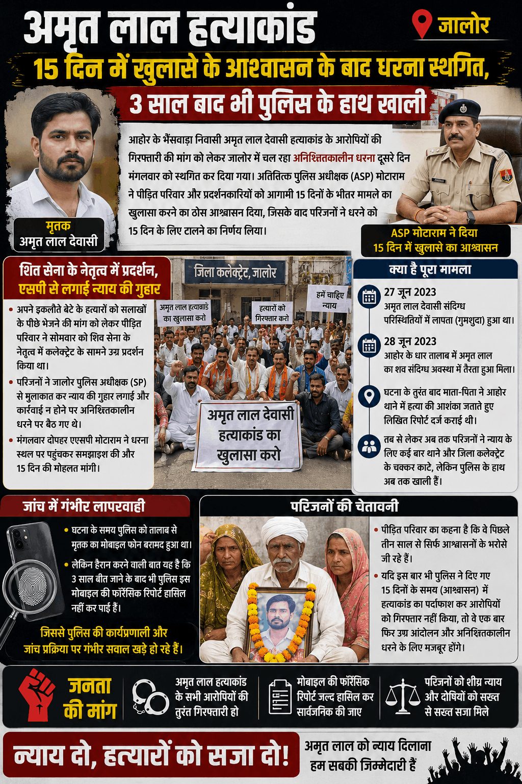 15 दिन की मोहलत, हत्याकांड का खुलासा कब?