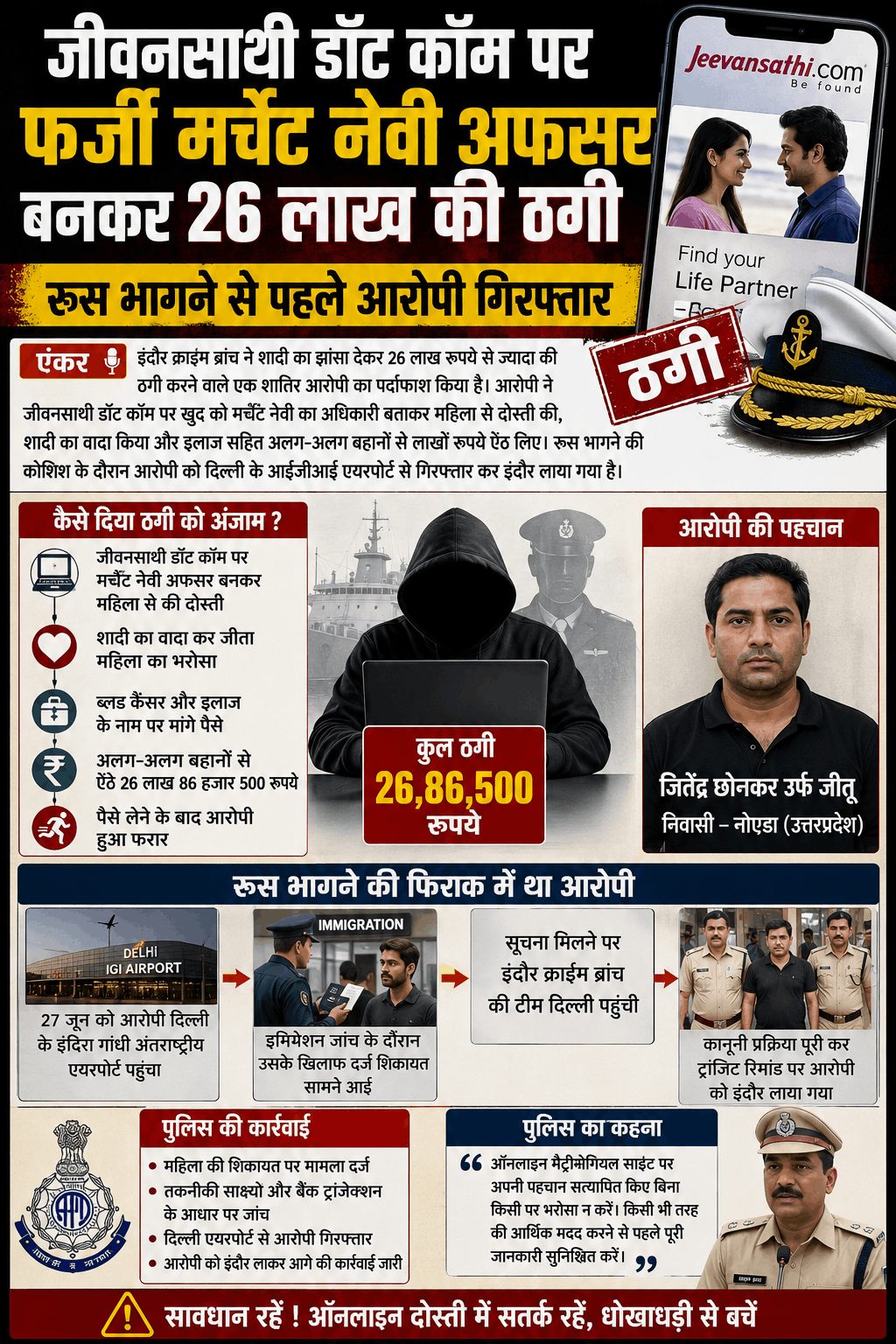 शादी का झांसा देकर 26 लाख की ठगी, आरोपी गिरफ्तार