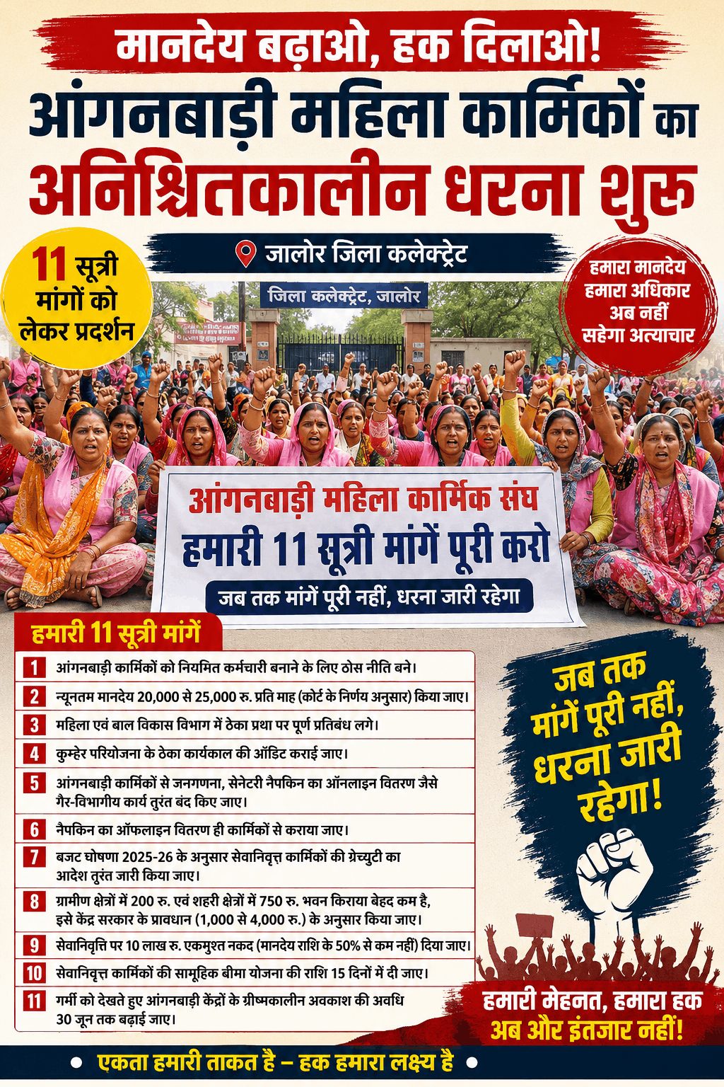 जालोर में आंगनबाड़ी कार्यकर्ताओं का अनिश्चितकालीन धरना, 11 सूत्री मांगों को लेकर प्रदर्शन