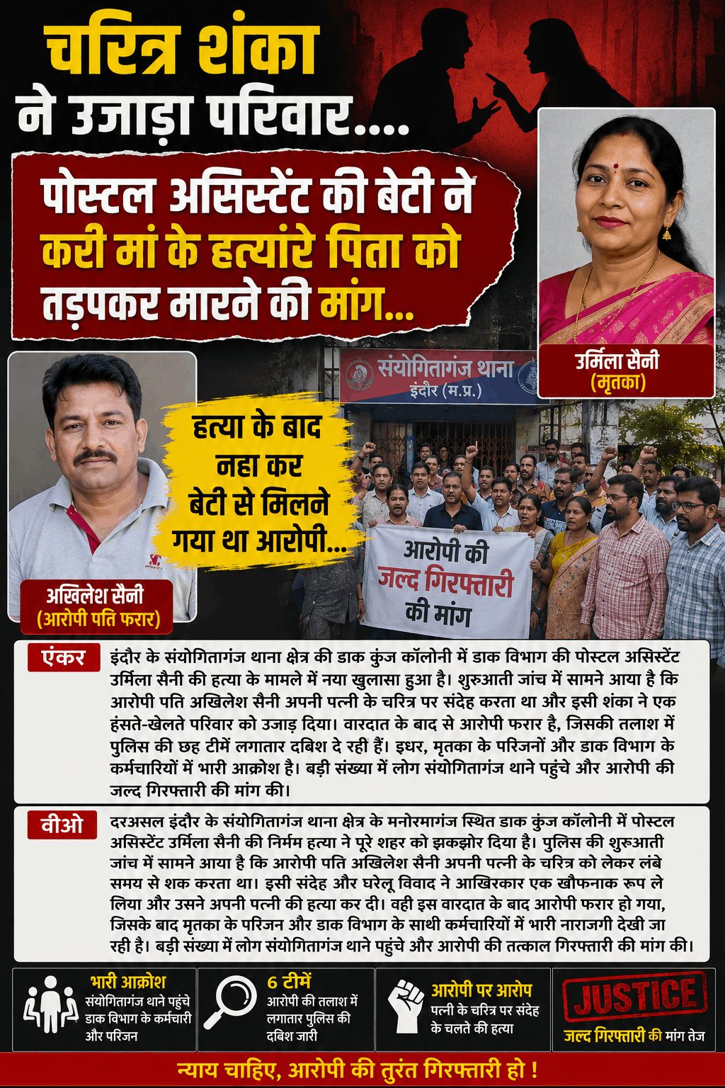 “चरित्र शंका में पत्नी की हत्या, आरोपी पति फरार”