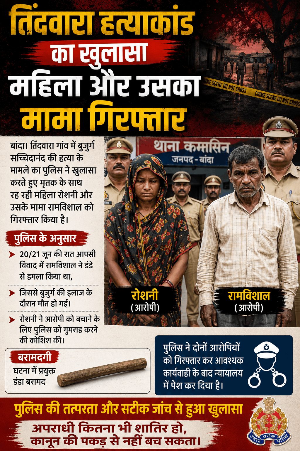 तिंदवारा हत्याकांड का खुलासा, महिला व मामा गिरफ्तार