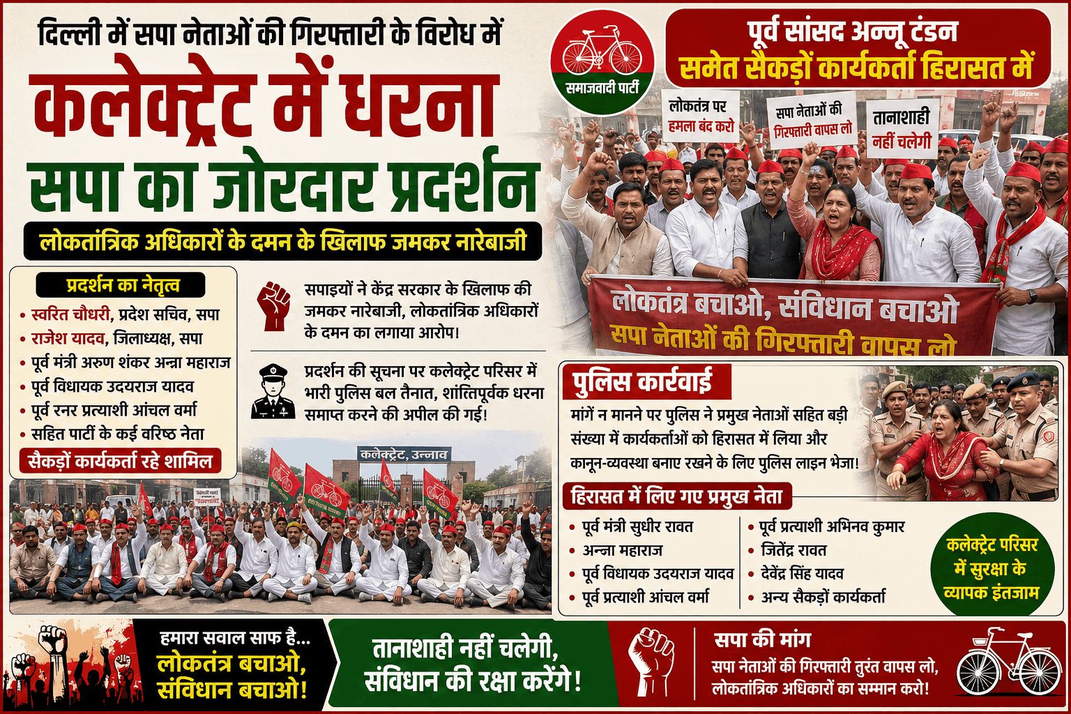 सपा नेताओं की गिरफ्तारी के विरोध में उन्नाव कलेक्ट्रेट पर धरना