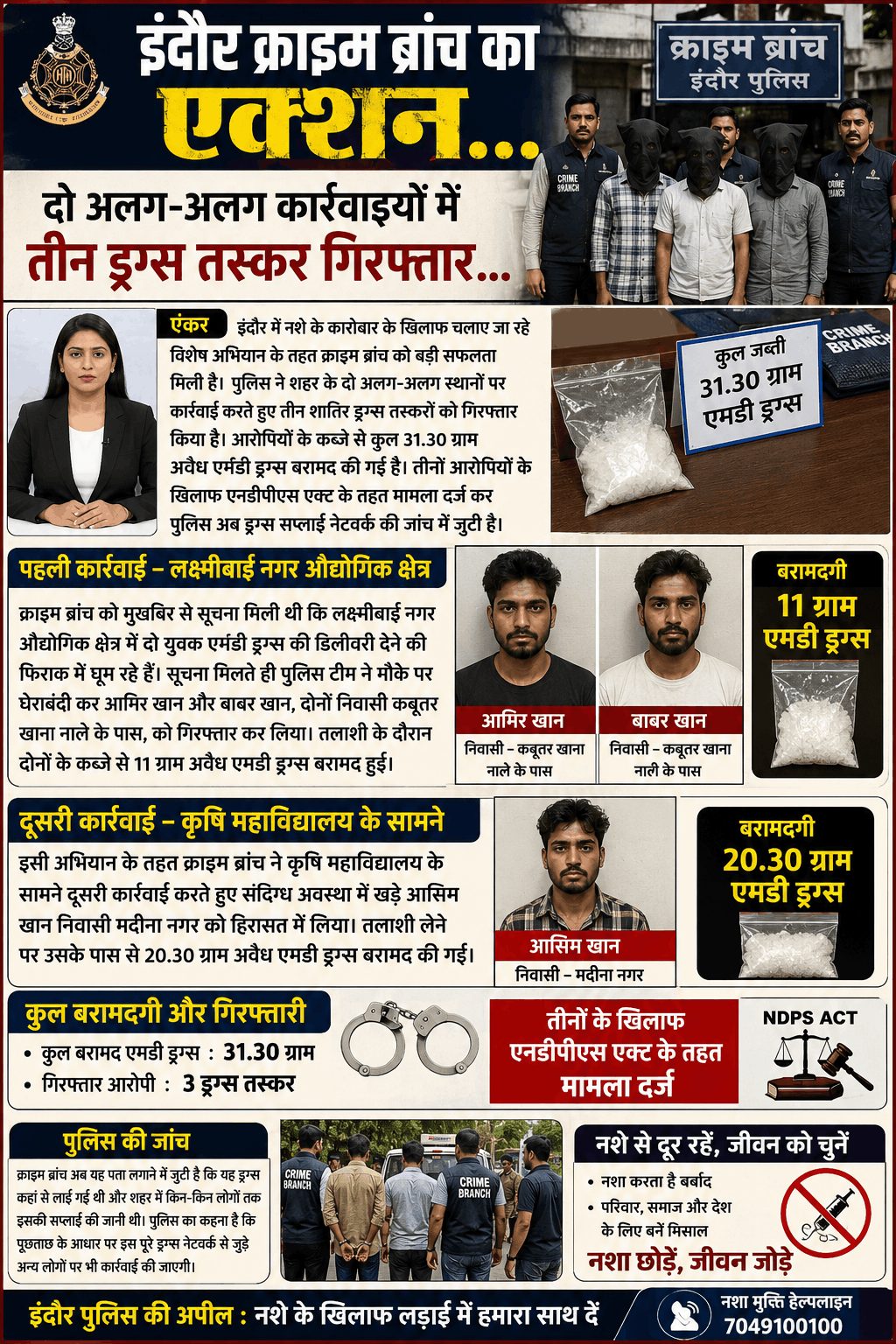 इंदौर क्राइम ब्रांच की बड़ी कार्रवाई, 31.30 ग्राम एमडी के साथ 3 तस्कर गिरफ्तार