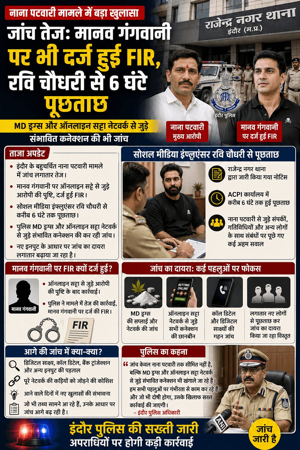 नाना पटवारी केस: जांच तेज, नए खुलासों के संकेत