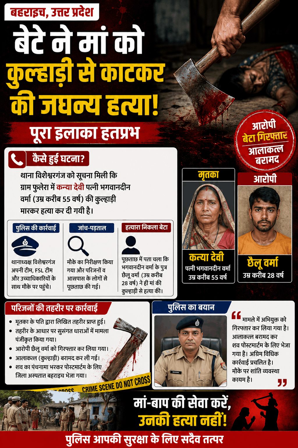 बहराइच में बेटे ने कुल्हाड़ी से की मां की हत्या