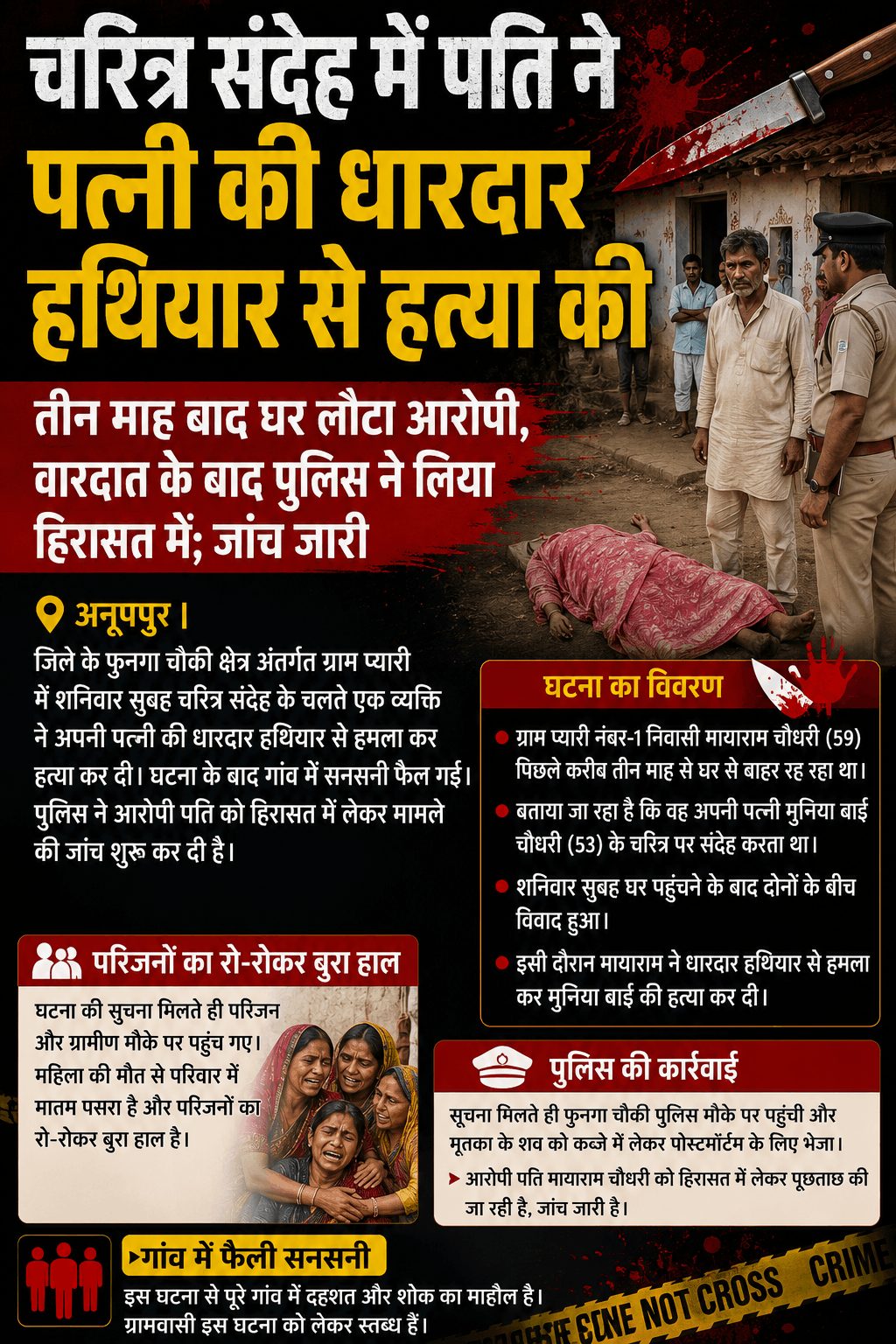 चरित्र संदेह में पति ने पत्नी की हत्या, आरोपी हिरासत में
