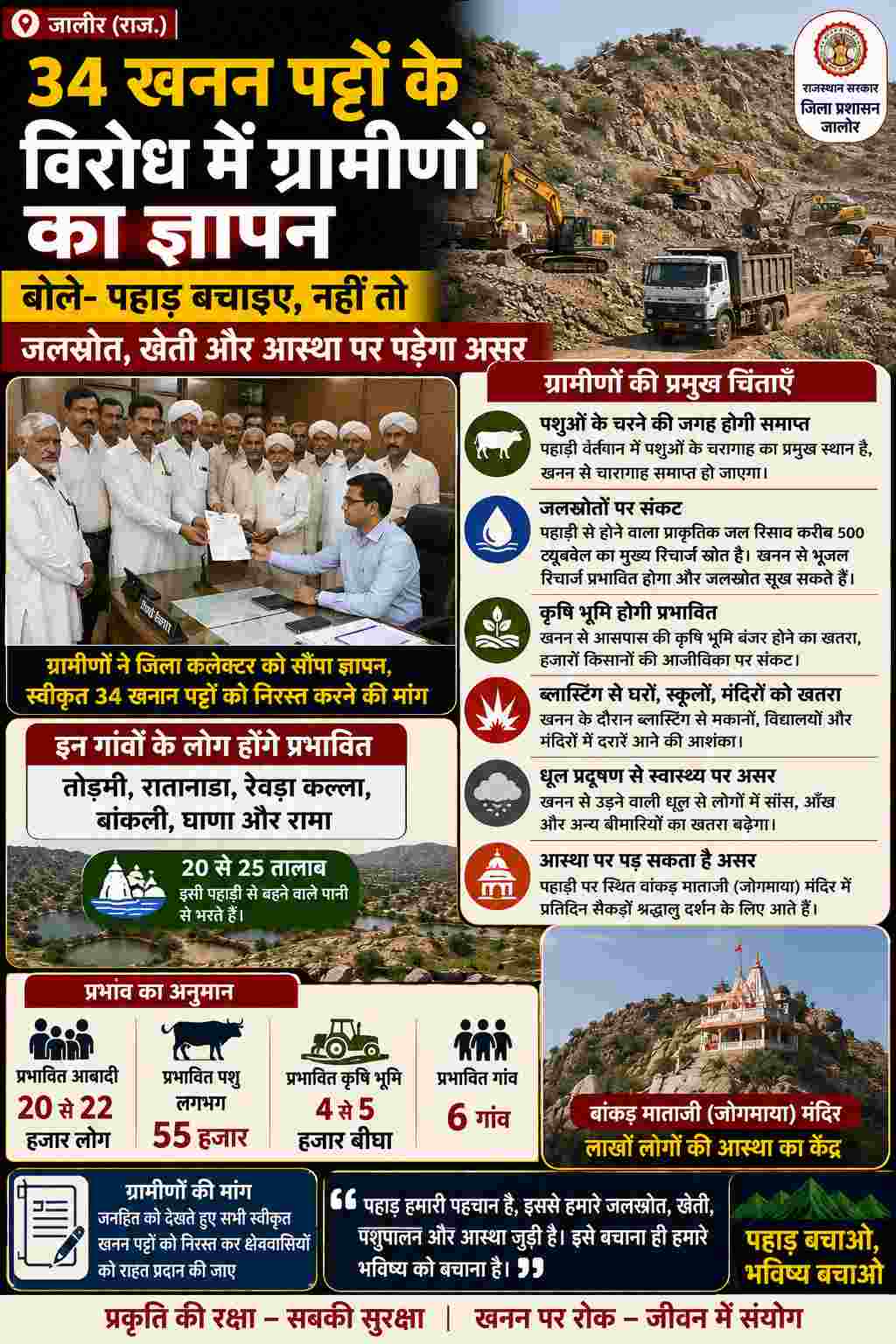 34 खनन पट्टों के विरोध में ग्रामीणों का प्रदर्शन, पहाड़ बचाने की उठाई मांग