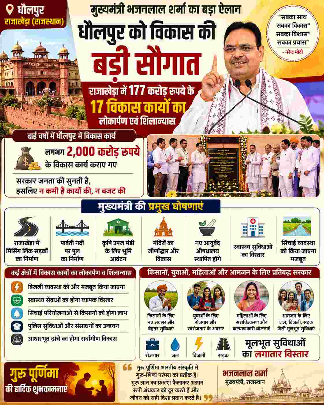 राजाखेड़ा को 177 करोड़ की सौगात, CM भजनलाल ने किए 17 विकास कार्यों का लोकार्पण-शिलान्यास