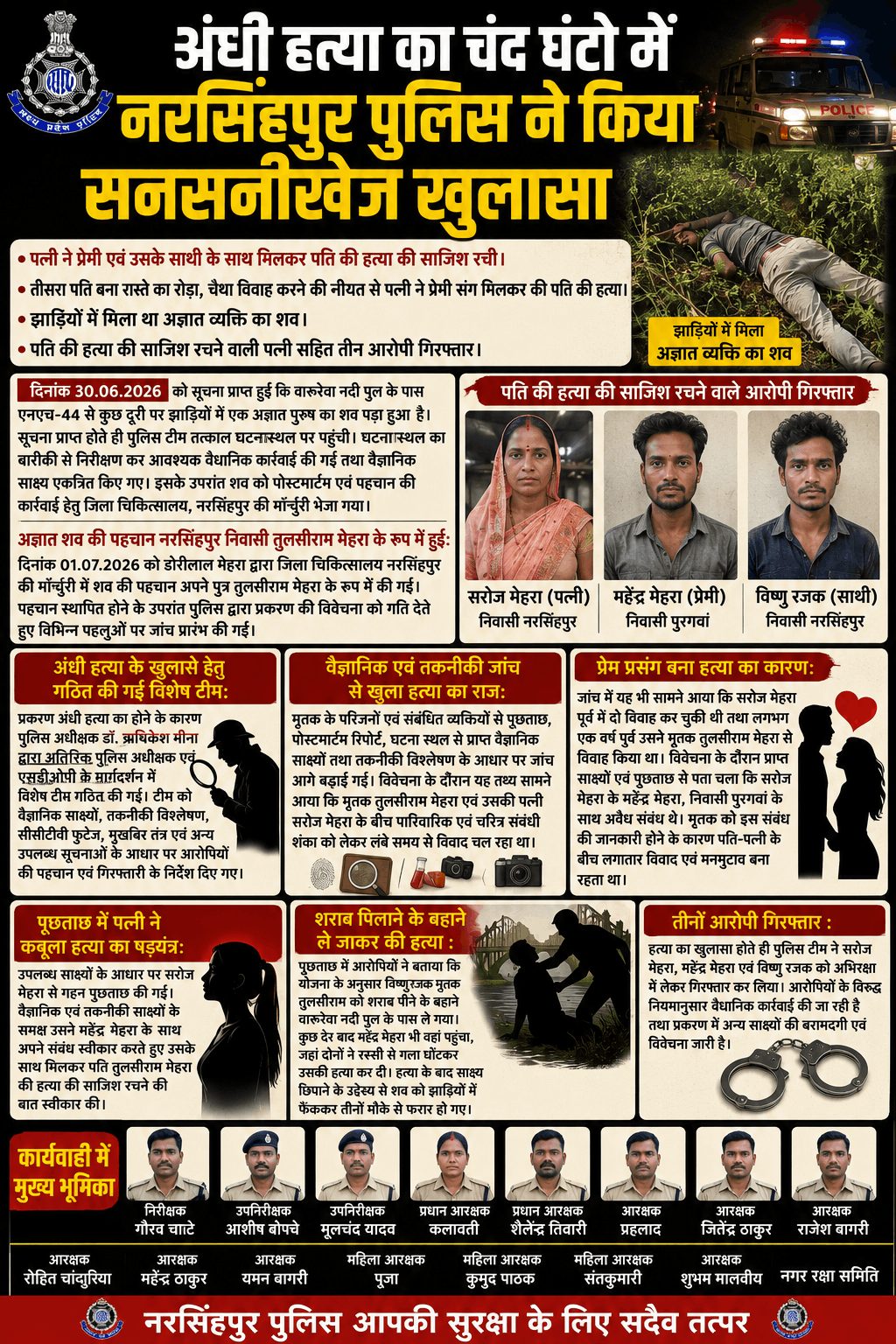 पत्नी ने प्रेमी संग रची पति की हत्या की साजिश, 3 गिरफ्तार