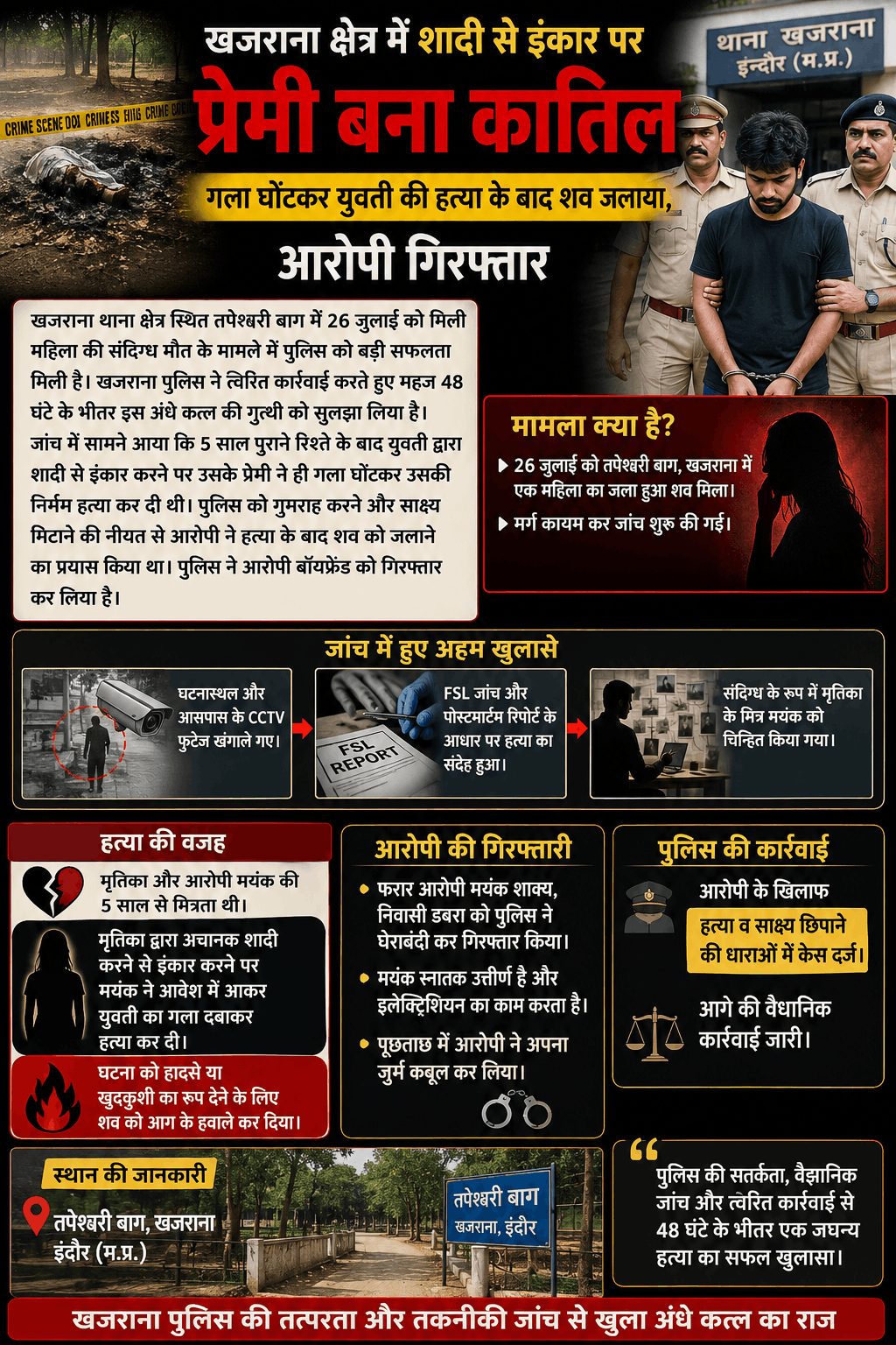 शादी से इंकार पर प्रेमी ने की युवती की हत्या, आरोपी गिरफ्तार