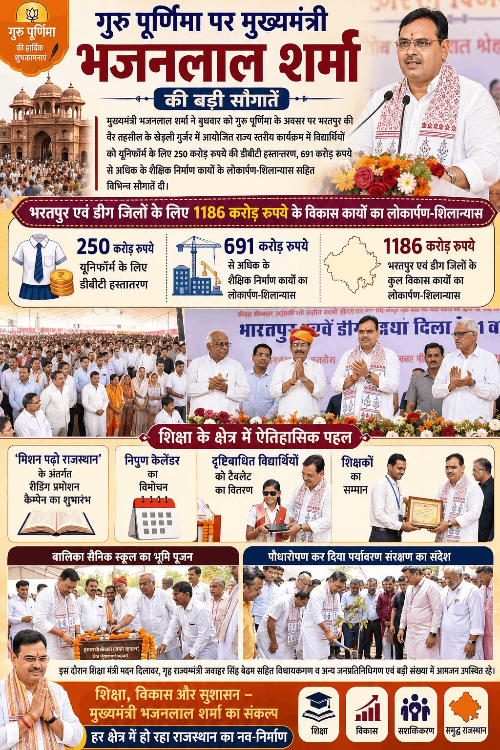 सीएम भजनलाल ने भरतपुर को दी ₹1186 करोड़ की विकास सौगात