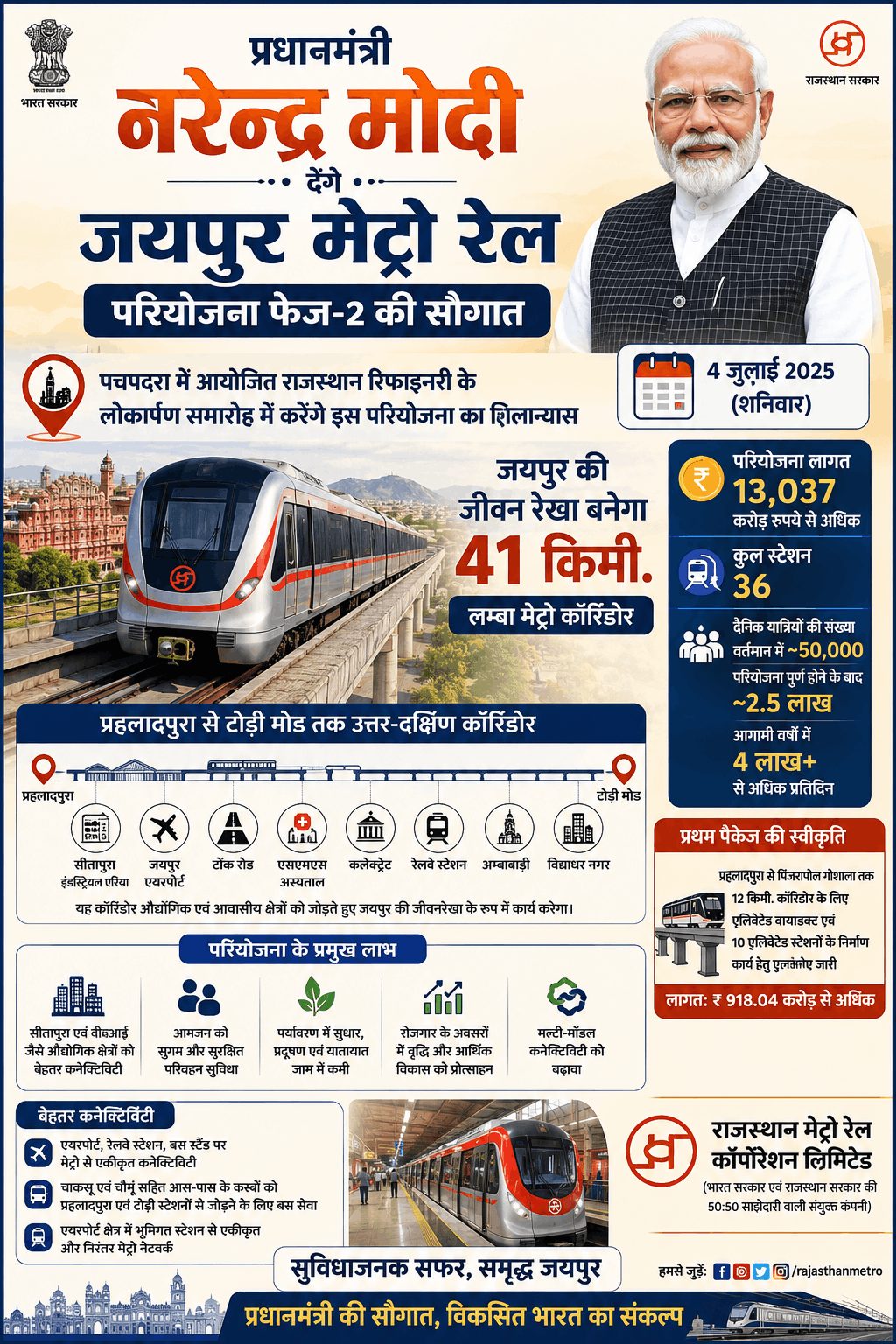 जयपुर मेट्रो फेज-2 की सौगात