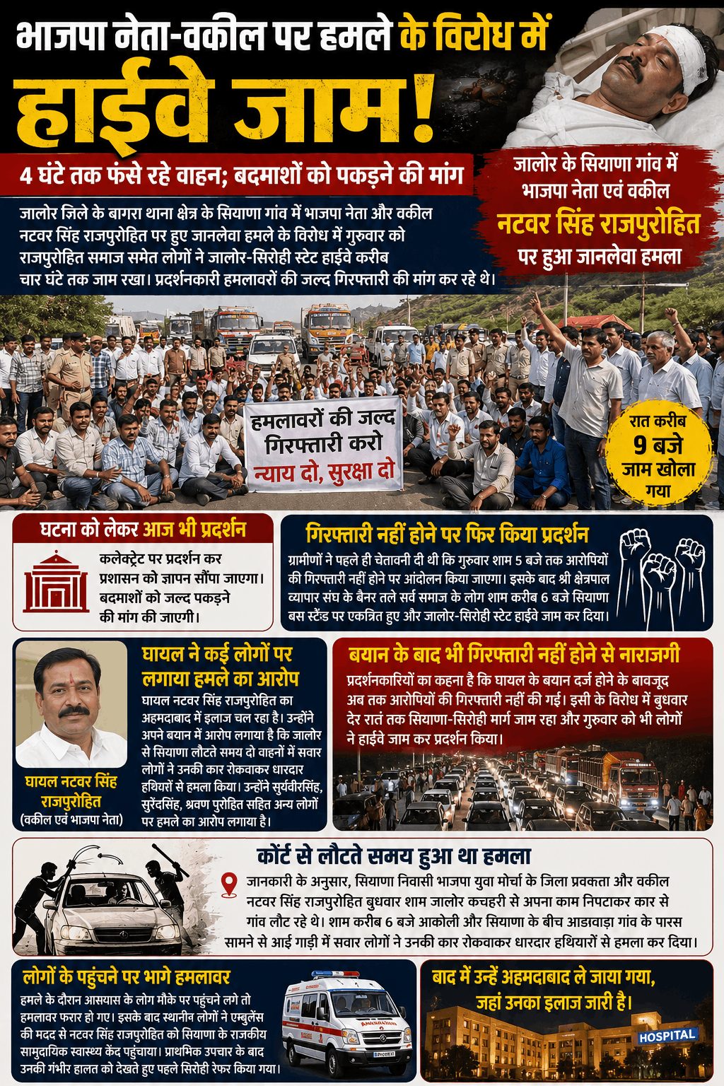 भाजपा नेता पर हमले के विरोध में हाईवे जाम