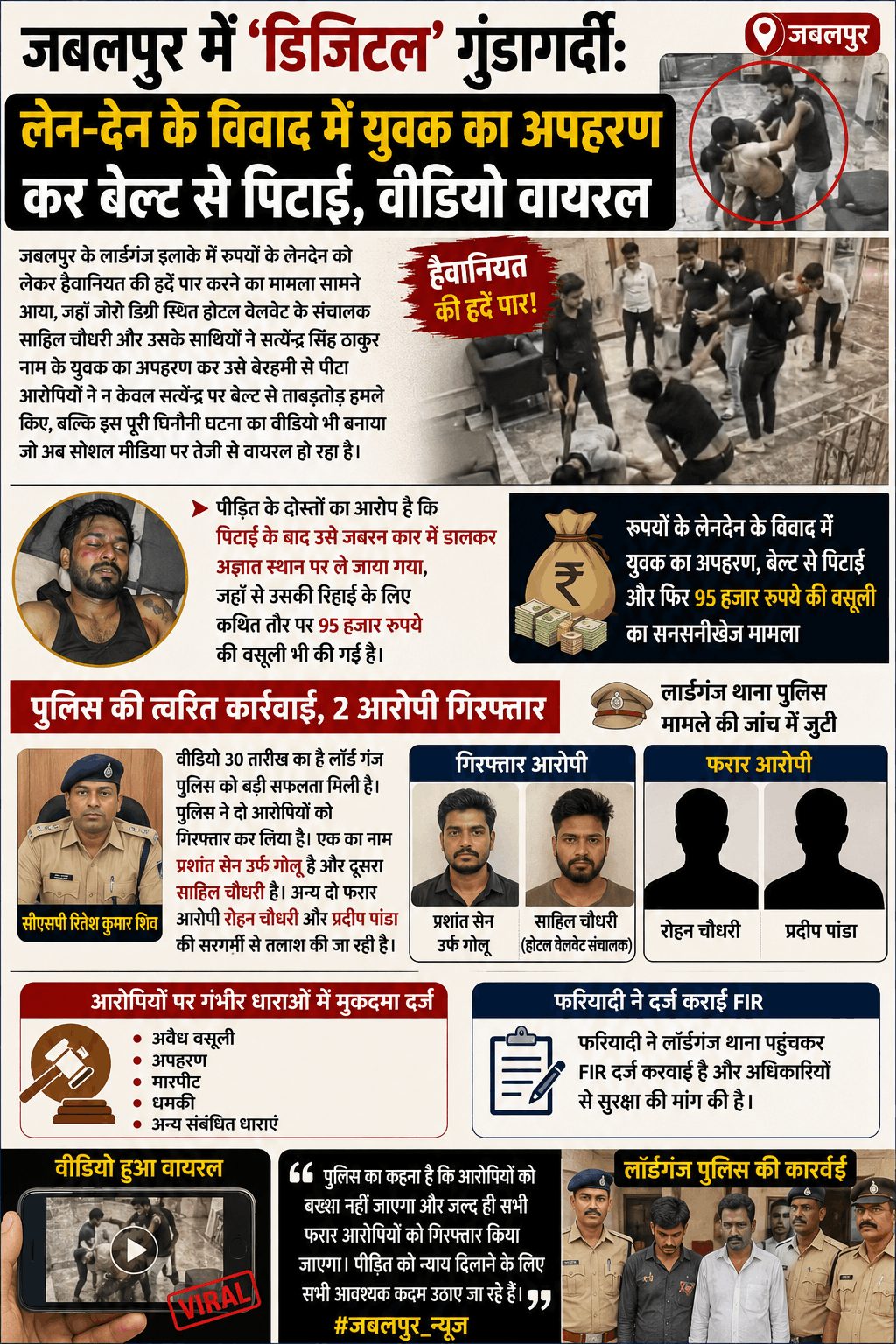 अपहरण कर बेल्ट से पिटाई, दो आरोपी गिरफ्तार