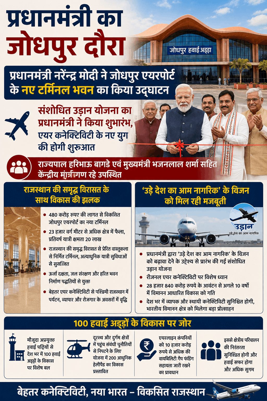 पीएम मोदी ने जोधपुर एयरपोर्ट के नए टर्मिनल का उद्घाटन किया