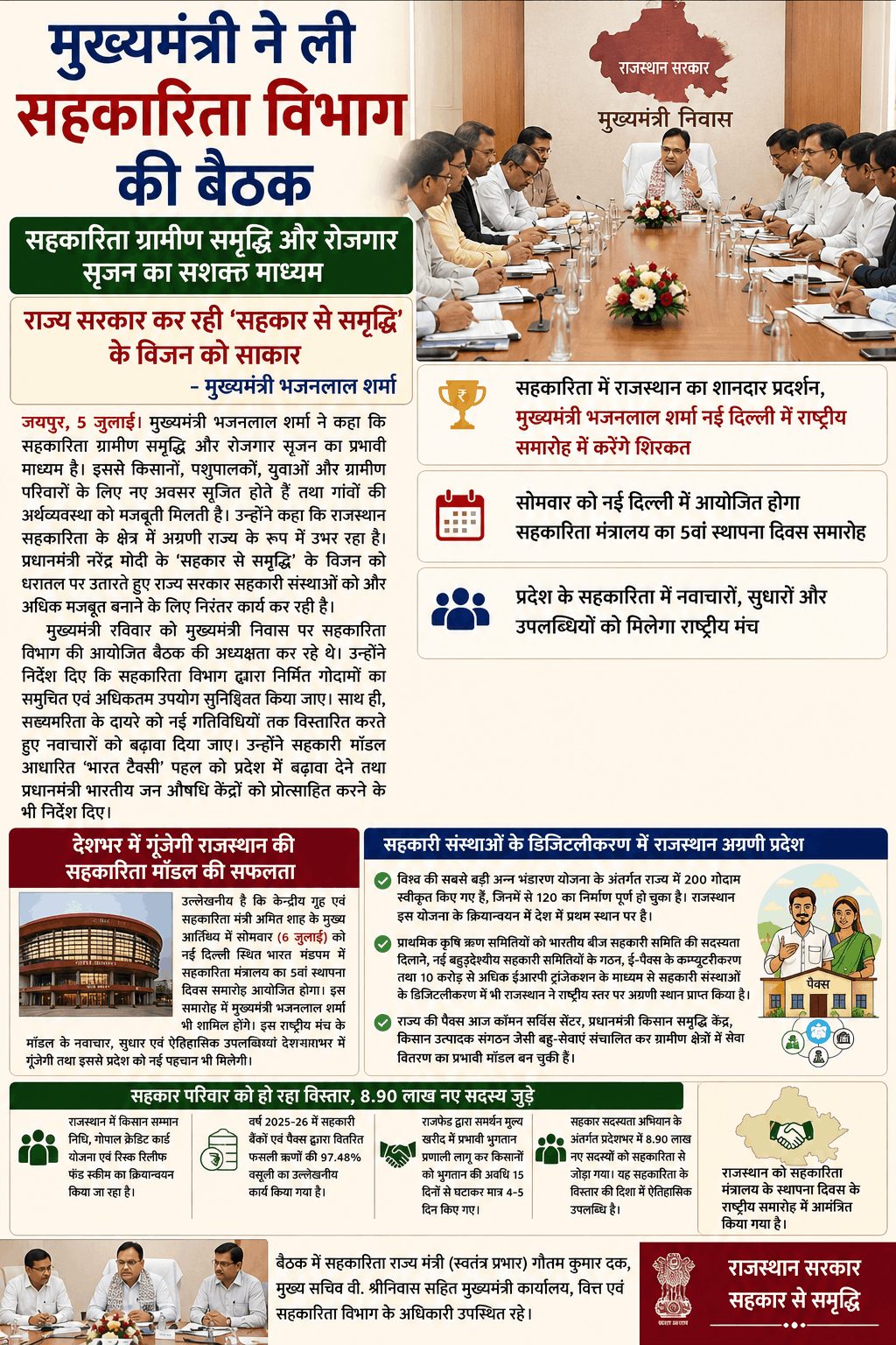 सहकारिता में राजस्थान की बड़ी उपलब्धि, दिल्ली में मिलेगा राष्ट्रीय सम्मान