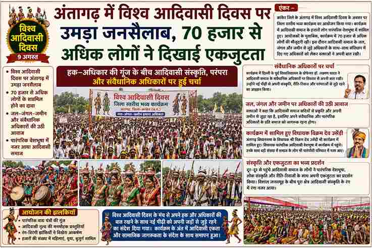 अंतागढ़ में विश्व आदिवासी दिवस पर उमड़ा जनसैलाब, 70 हजार से ज्यादा की भीड़