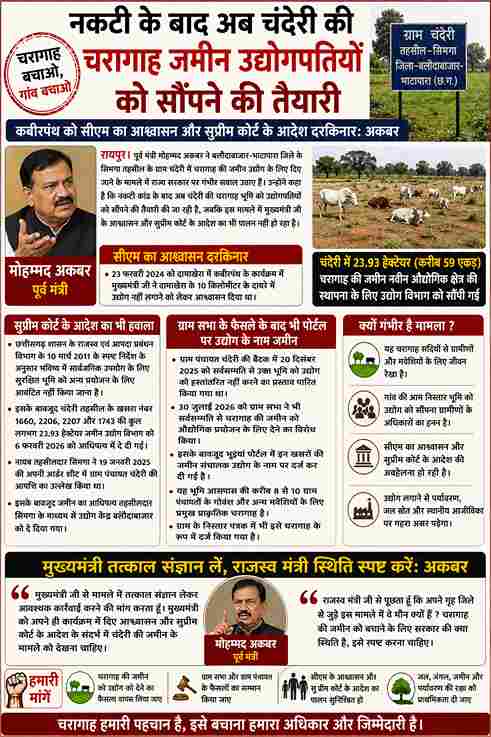 चंदेरी की 59 एकड़ चरागाह जमीन उद्योग को देने की तैयारी, मोहम्मद अकबर ने उठाए सवाल