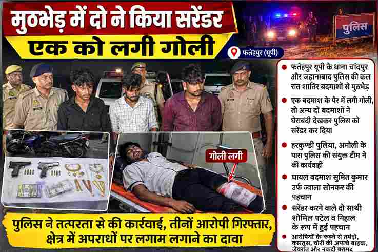 जनपद फतेहपुर में पुलिस की शातिर बदमाशों से मुठभेड़