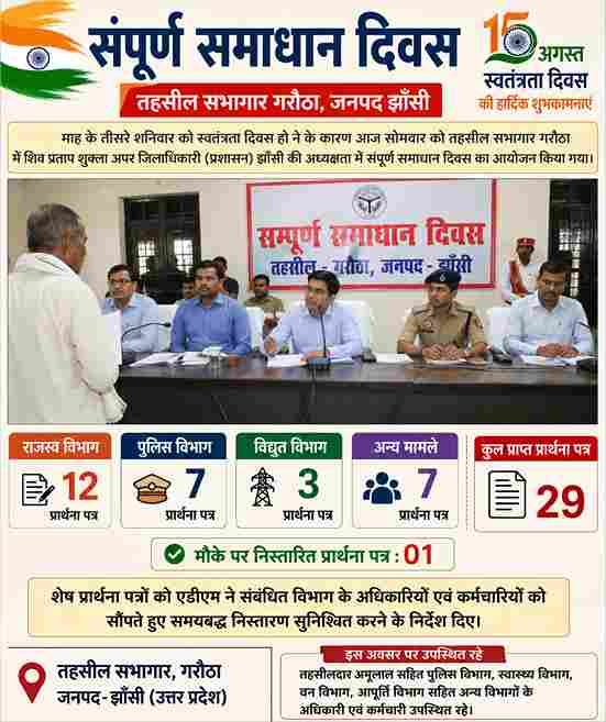 गरौठा में संपूर्ण समाधान दिवस, 29 शिकायतें प्राप्त