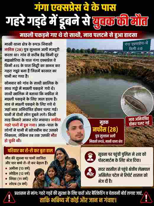 मछली पकड़ने के दौरान नाव पलटी, गहरे पानी में डूबने से युवक की मौत