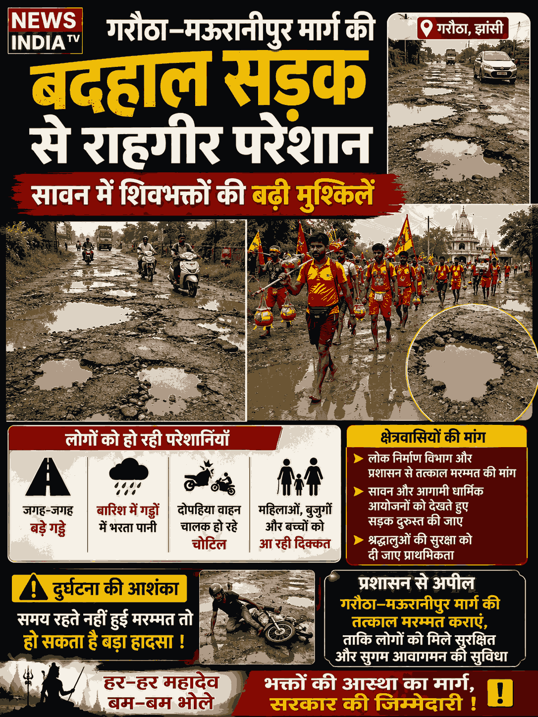 गरौठा–मऊरानीपुर मार्ग की बदहाल सड़क से राहगीर और शिवभक्त परेशान