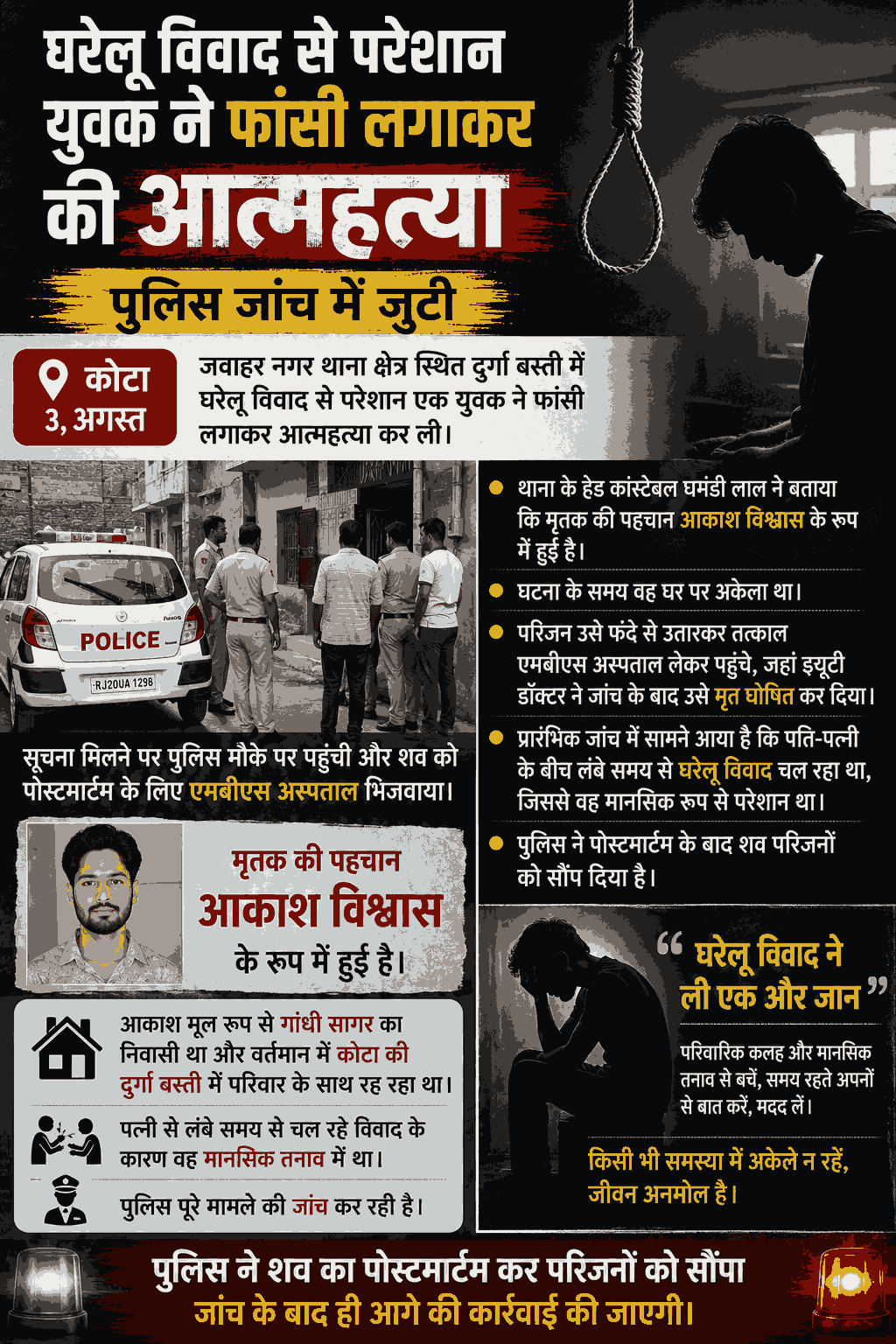 “कोटा: घरेलू विवाद से परेशान युवक ने फांसी लगाकर दी जान”