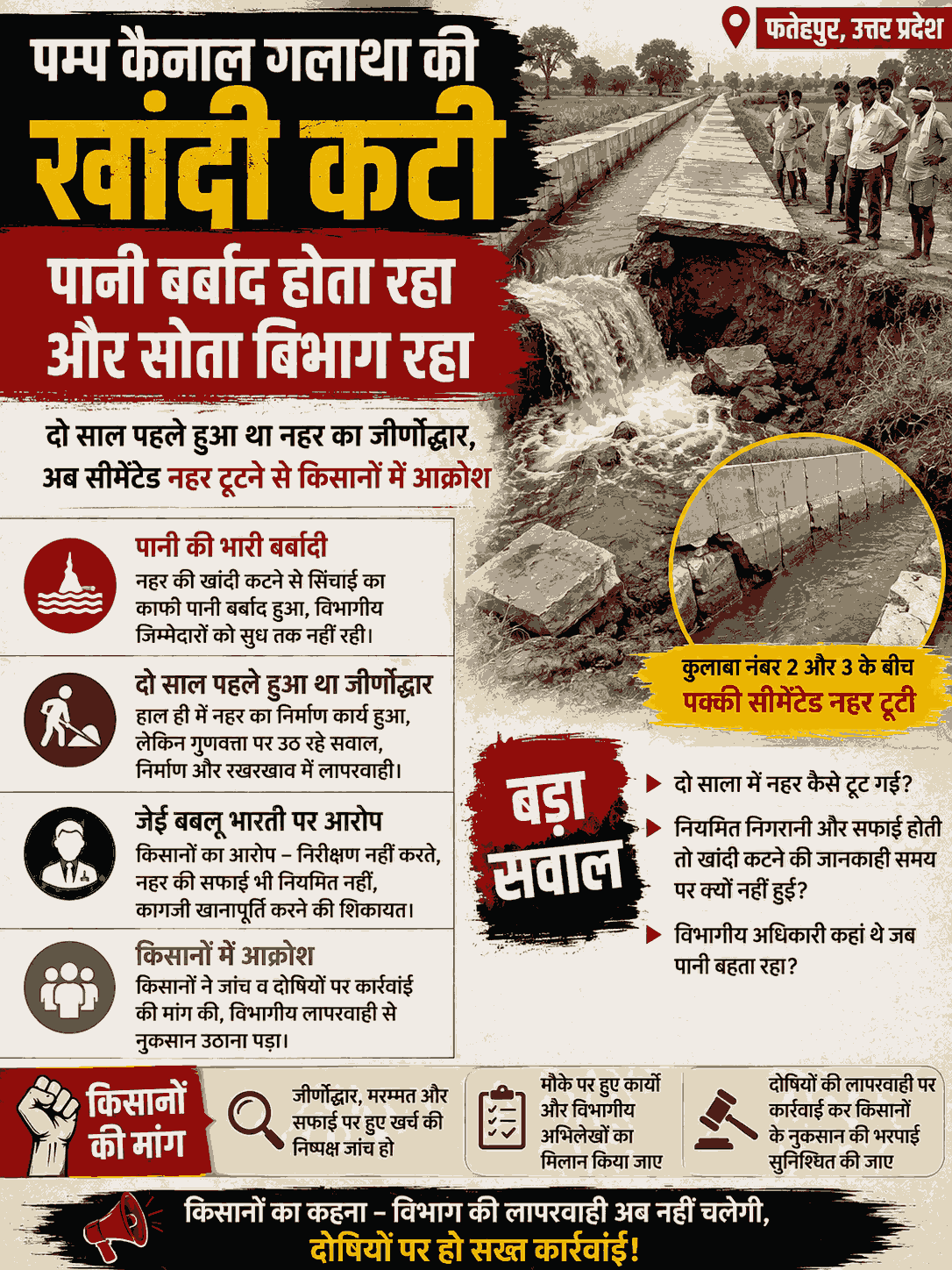 “फतेहपुर: टूटी नहर से बहा सिंचाई का पानी, विभागीय लापरवाही पर किसानों का आक्रोश”