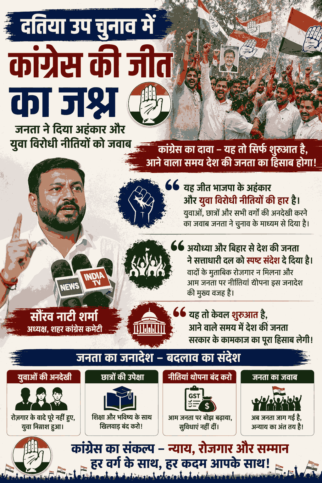 “दतिया उपचुनाव जीत पर कांग्रेस का जश्न, भाजपा पर साधा निशाना”