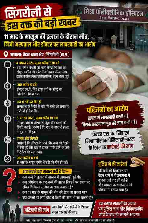 माह के मासूम की मौत, इलाज में लापरवाही का आरोप
