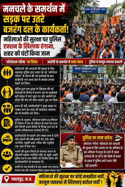 मनचले के समर्थन में सड़क पर उतरे बजरंग दल के कार्यकर्ता! महिलाओं की सुरक्षा पर पुलिस एक्शन के खिलाफ हंगामा, शहर को घंटों किया जाम